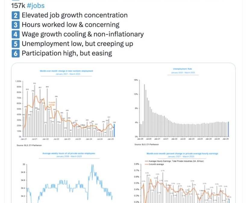 Strong Jobs Report ‘On A Day When Good News Doesn’t Matter,’ Economist Says