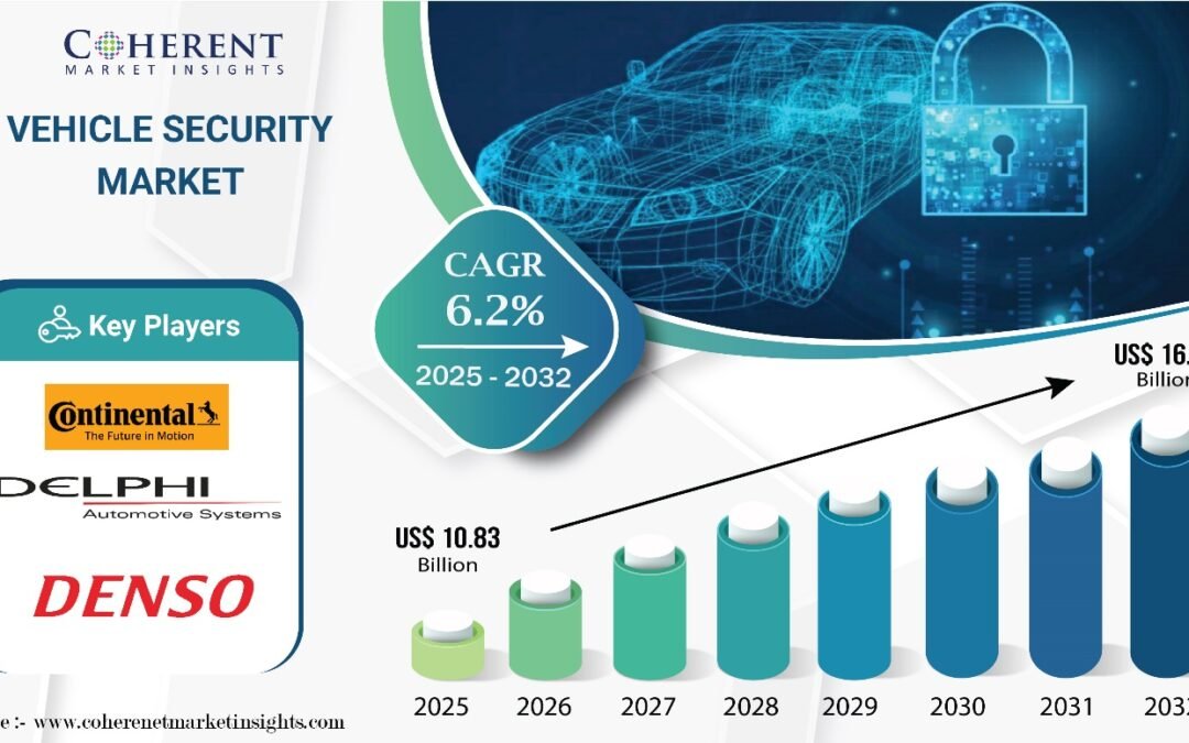 Global Vehicle Security Market size to reach US$ 16.50 billion by 2032