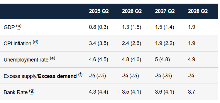 BOE Cuts Interest Rates As UK Confronts Economic Doubt, Election ‘Revolution’