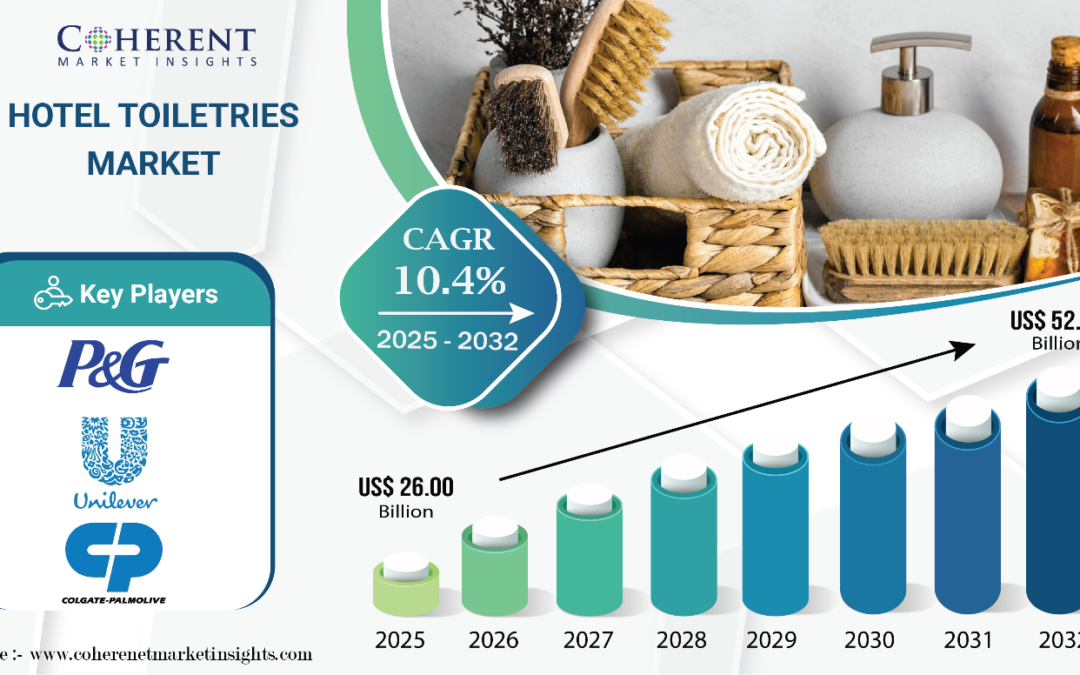 Hotel Toiletries Market Size to worth USD 52.01 Bn by 2032, expanding at 10.4% CAGR, says Coherent Market Insights