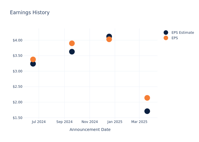 Insights into Lennar’s Upcoming Earnings