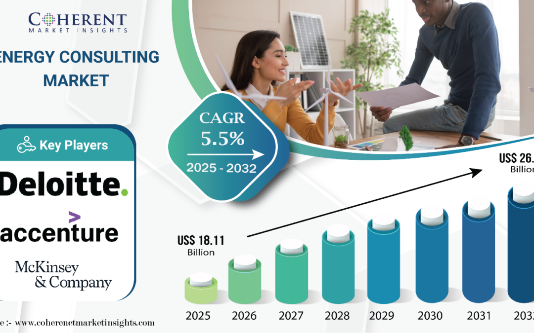 Energy Consulting Market worth $26.36 billion by 2032 – Exclusive Report by Coherent Market Insights