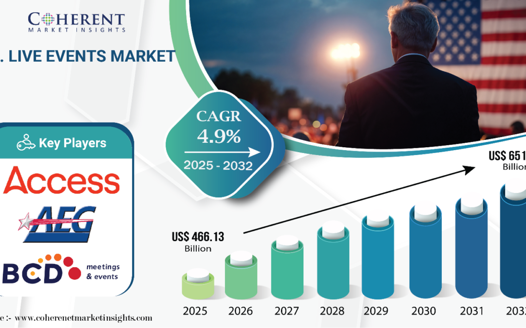 U.S. Live Events Market worth $651.53 billion by 2032 – Exclusive Report by Coherent Market Insights
