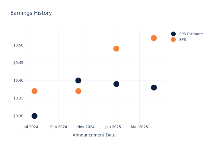 Uncovering Potential: Penguin Solutions’s Earnings Preview