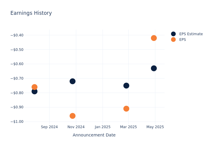eps graph