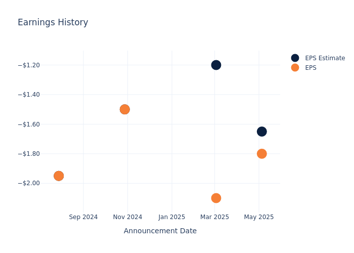 eps graph