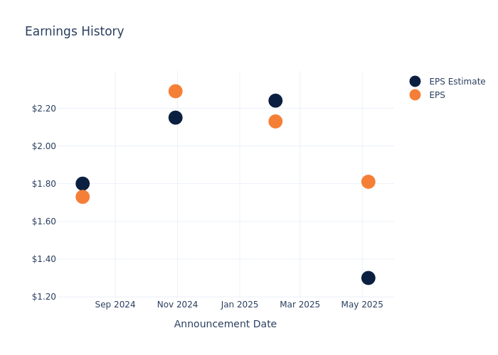 eps graph