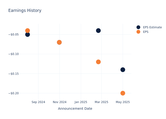 eps graph