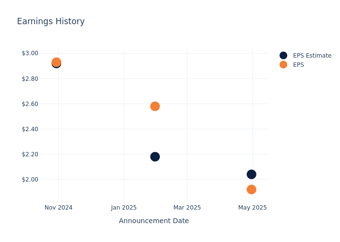 eps graph