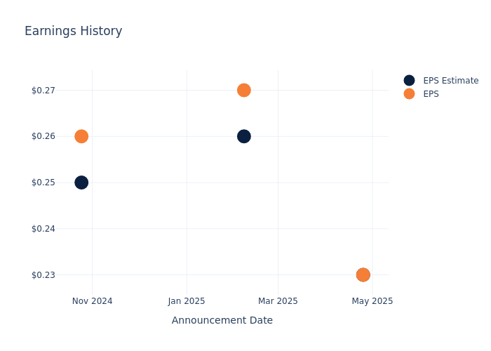 eps graph