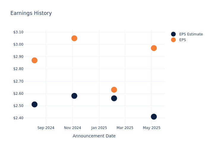 eps graph