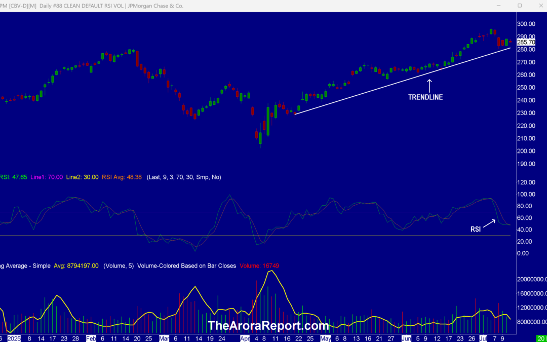World’s Smartest Banker Warns Investors, Banks To Kick Off Earnings Season, Bitcoin Hits $118K