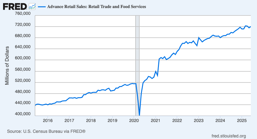 The State Of The American Consumer, As Told By Their Bankers