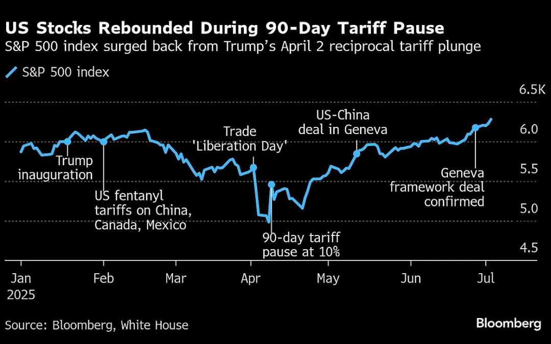 Asian Stocks Rise As Trump Open To Tariff Talks: Markets Wrap