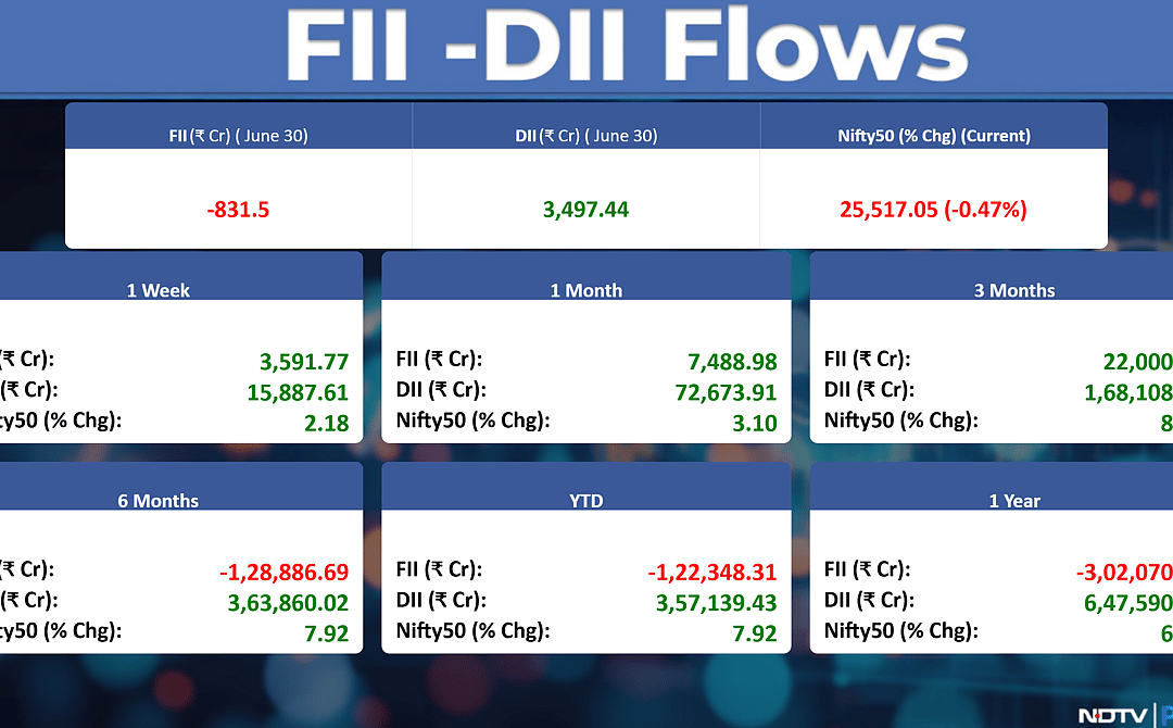 Stock Market Today: All You Need To Know Going Into Trade On July 1