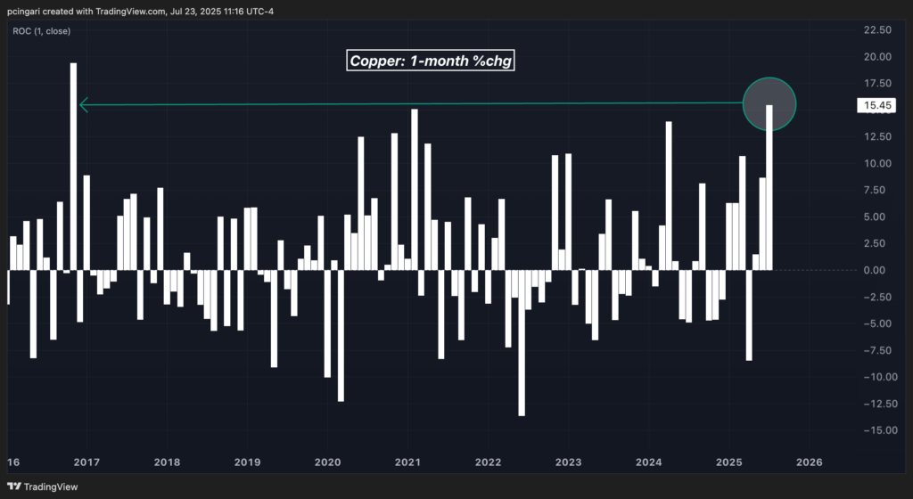Trump Shock Treatment Ignites Copper Boom—And It’s Only Getting Started