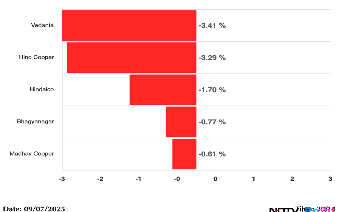 Trump Levies 50% Tariffs On Brazil; New Letters Issued To Iraq, Libya, Sri Lanka, Others — Key Highlights