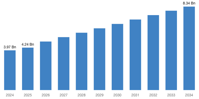 [Latest] Global Badminton Shoe Market Size/Share Worth USD 8.34 Billion by 2034 at a 7.8% CAGR: Custom Market Insights (Analysis, Outlook, Leaders, Report, Trends, Forecast, Segmentation, Growth Rate, Value, SWOT Analysis)