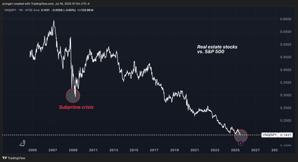 Cheaper Than 2008—Is This Wall Street’s Forgotten Sector A Screaming ‘Buy’?