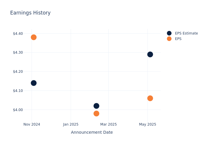 eps graph