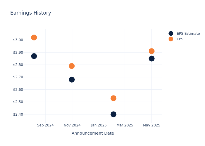 eps graph