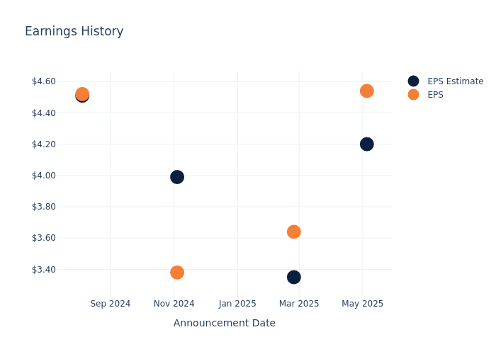 eps graph