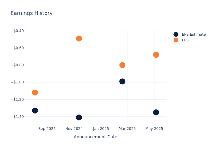 eps graph