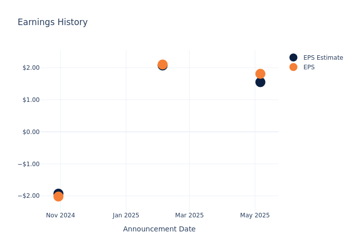 eps graph