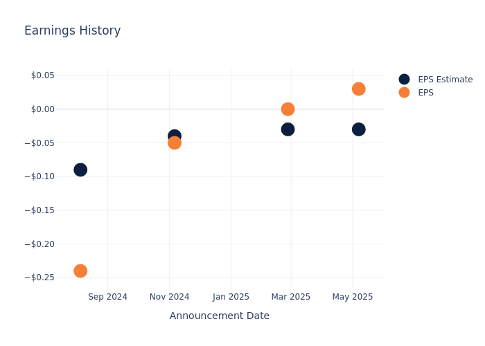 A Peek at Adtran’s Future Earnings