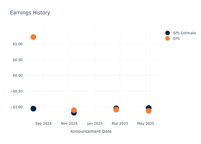 eps graph