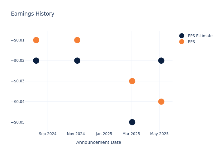eps graph