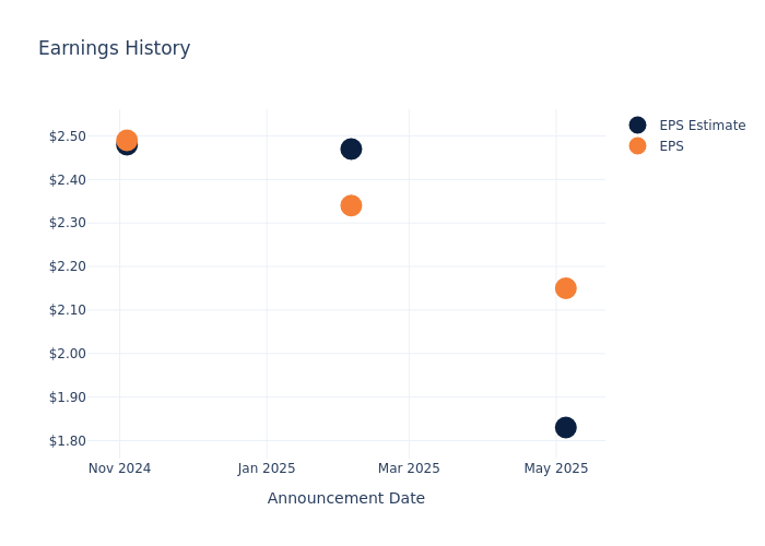 eps graph