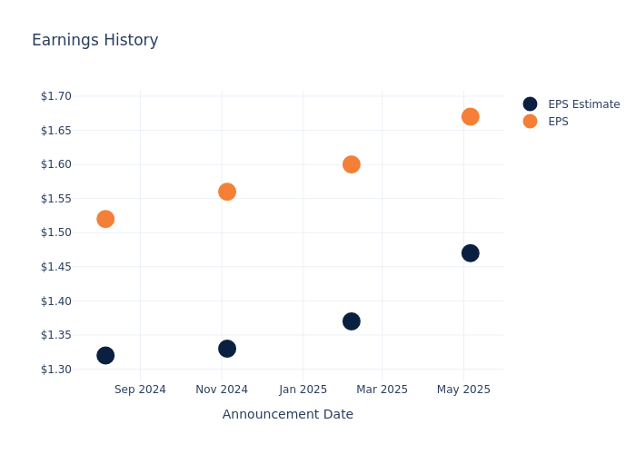 eps graph