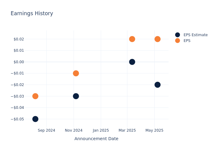 eps graph