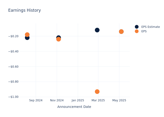 Uncovering Potential: IonQ’s Earnings Preview
