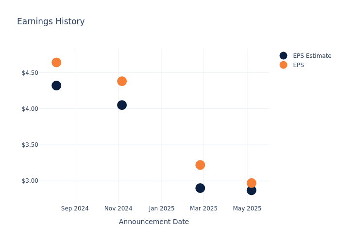 eps graph