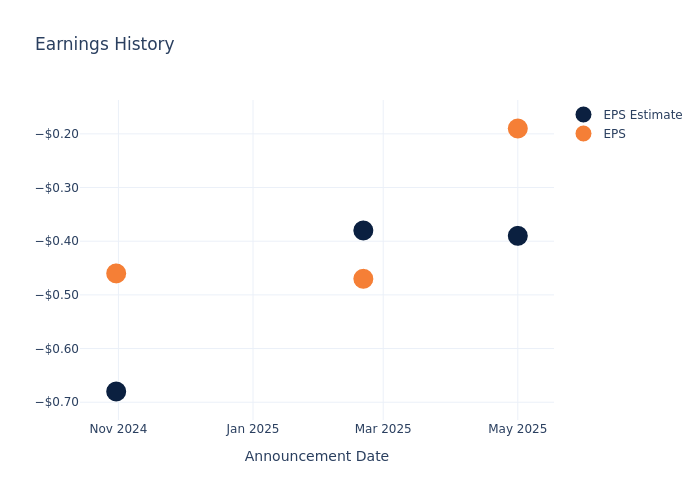 eps graph