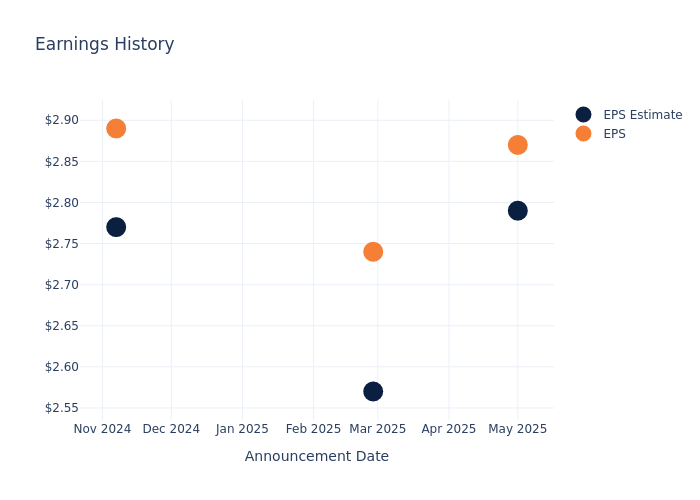 eps graph