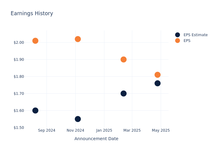 eps graph