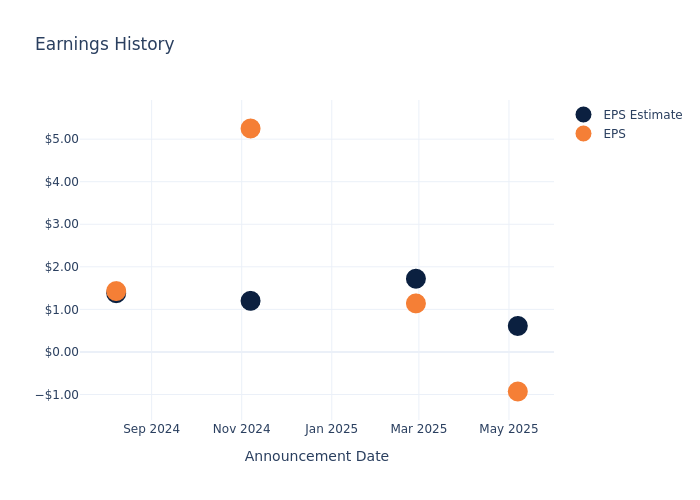 eps graph