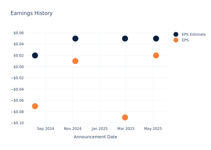 eps graph