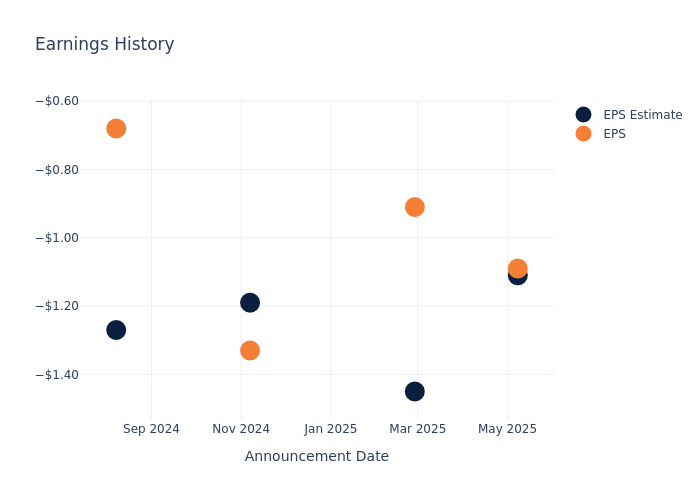 eps graph