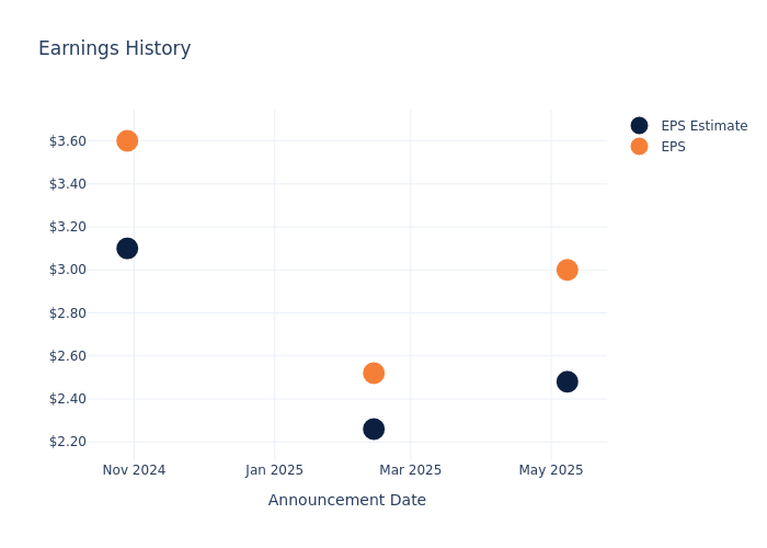 eps graph