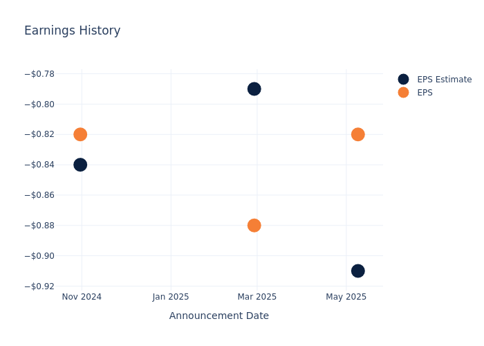 eps graph