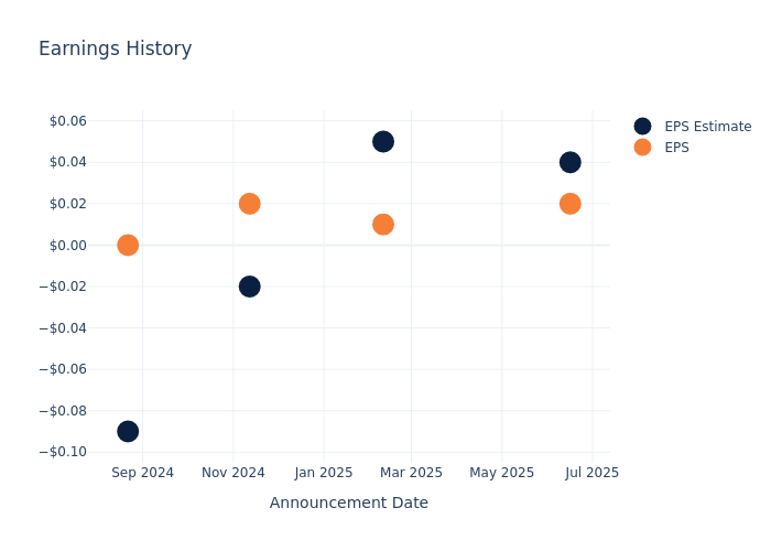 eps graph