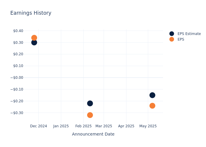 eps graph