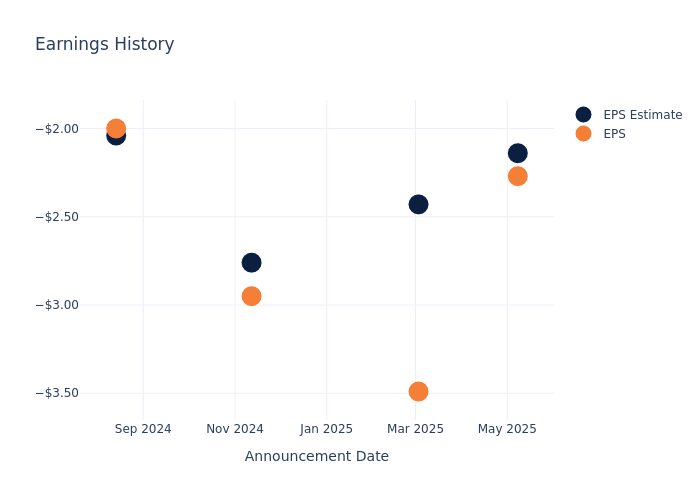 eps graph