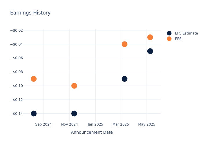 eps graph
