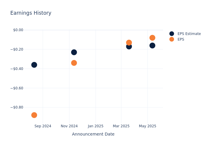 eps graph