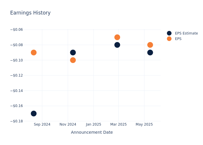 eps graph